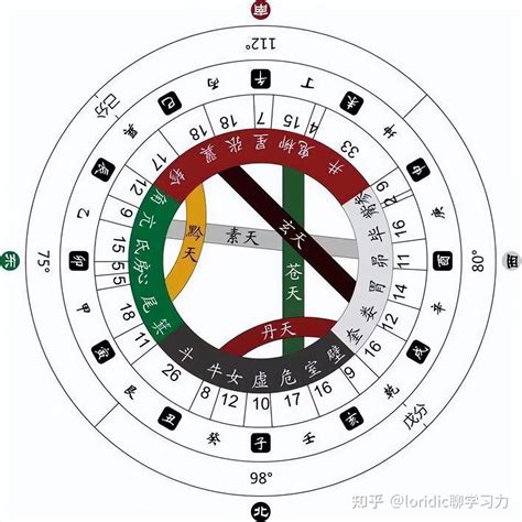 天干五合|天干五合详解